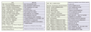 2007-2016第十屆全國高危產(chǎn)科麻醉與分娩鎮(zhèn)痛論壇